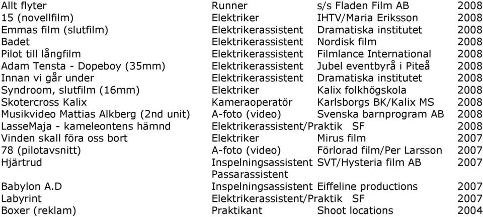 Dramatiska institutet 2008 Syndroom, slutfilm (16mm) Elektriker Kalix folkhögskola 2008 Skotercross Kalix Kameraoperatör Karlsborgs BK/Kalix MS 2008 Musikvideo Mattias Alkberg (2nd unit) A-foto