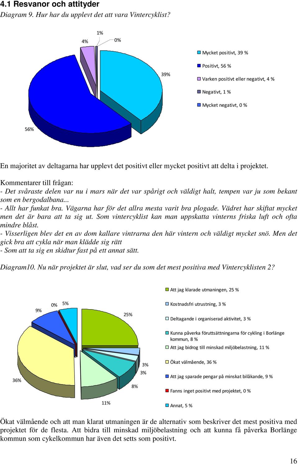 Vägarna har för det allra mesta varit bra plogade. Vädret har skiftat mycket men det är bara att ta sig ut. Som vintercyklist kan man uppskatta vinterns friska luft och ofta mindre blåst.