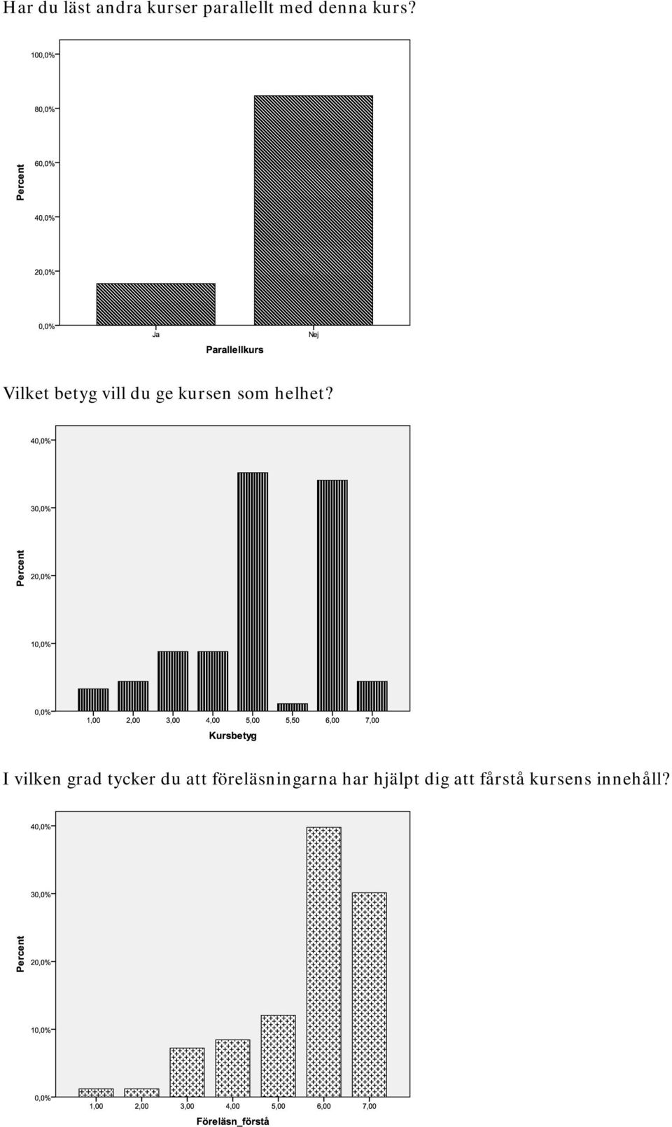 helhet?