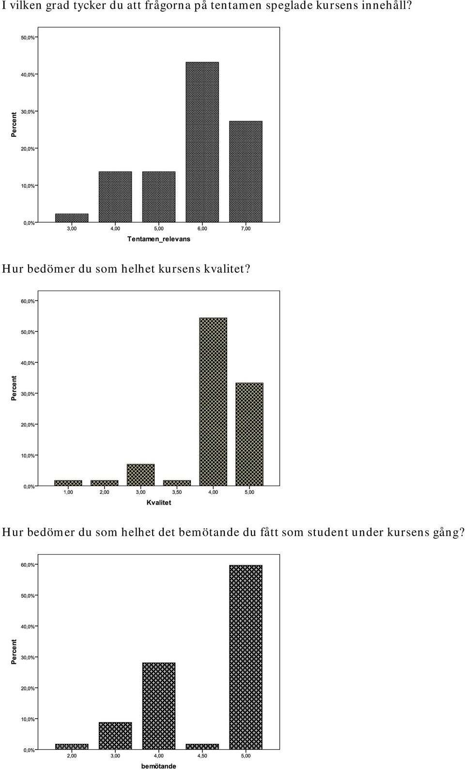 Hur bedömer du som helhet kursens kvalitet?