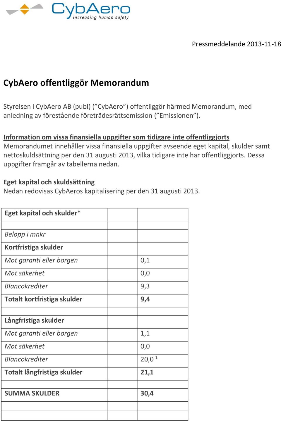 augusti 2013, vilka tidigare inte har offentliggjorts. Dessa uppgifter framgår av tabellerna nedan. Eget kapital och skuldsättning Nedan redovisas CybAeros kapitalisering per den 31 augusti 2013.