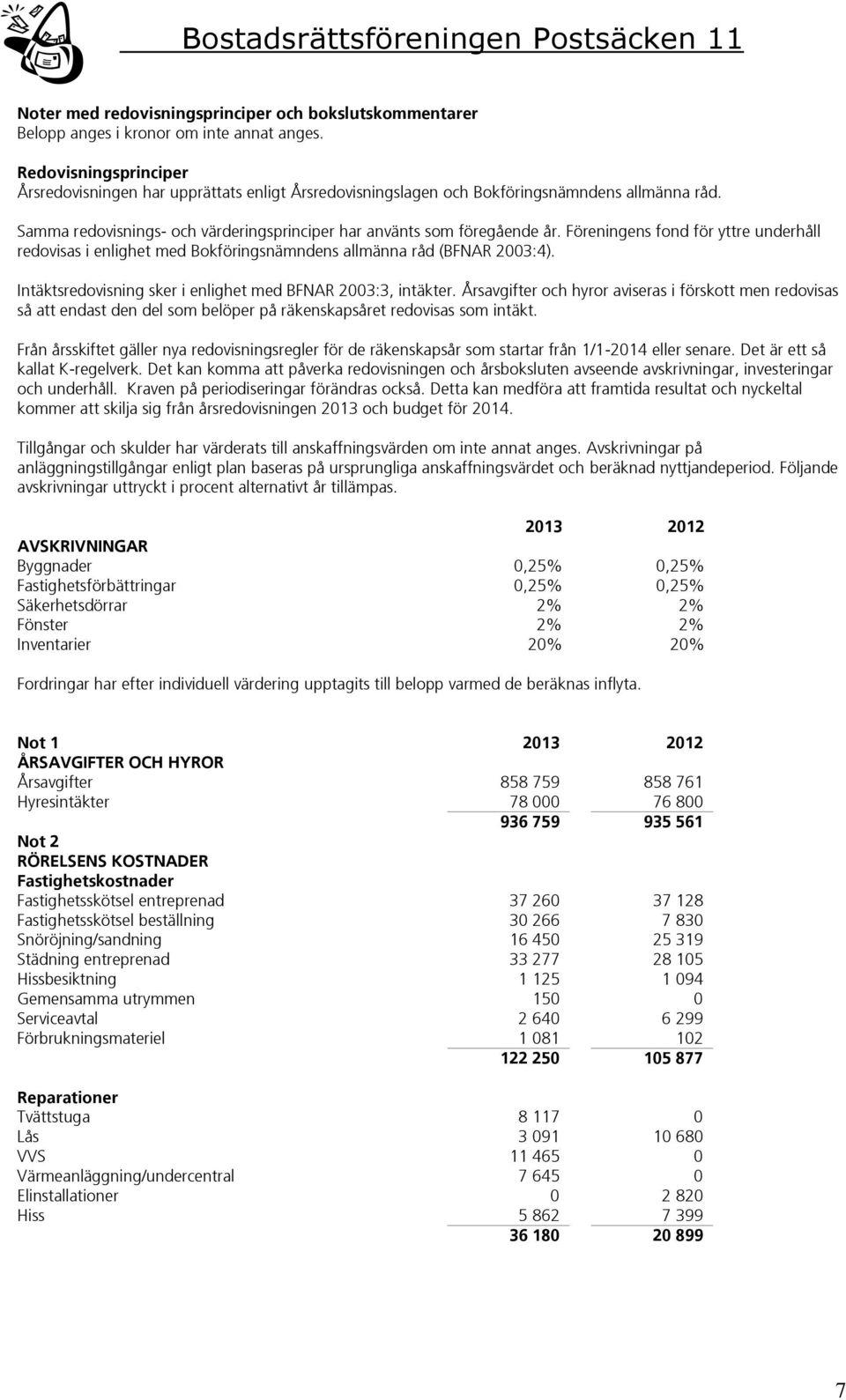 Föreningens fond för yttre underhåll redovisas i enlighet med Bokföringsnämndens allmänna råd (BFNAR 2003:4). Intäktsredovisning sker i enlighet med BFNAR 2003:3, intäkter.