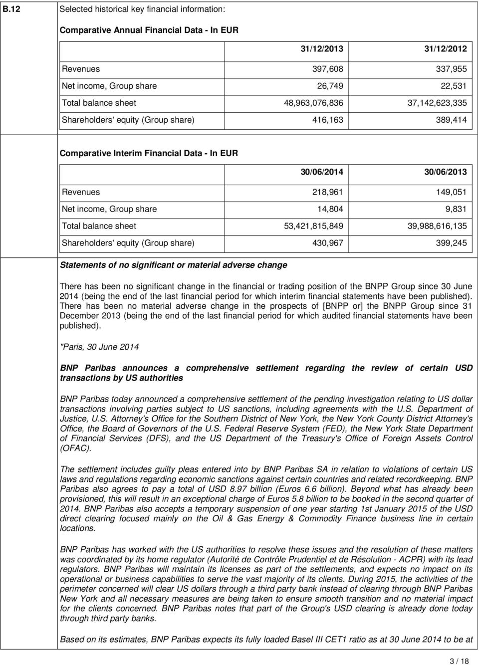 14,804 9,831 Total balance sheet 53,421,815,849 39,988,616,135 Shareholders' equity (Group share) 430,967 399,245 Statements of no significant or material adverse change There has been no significant