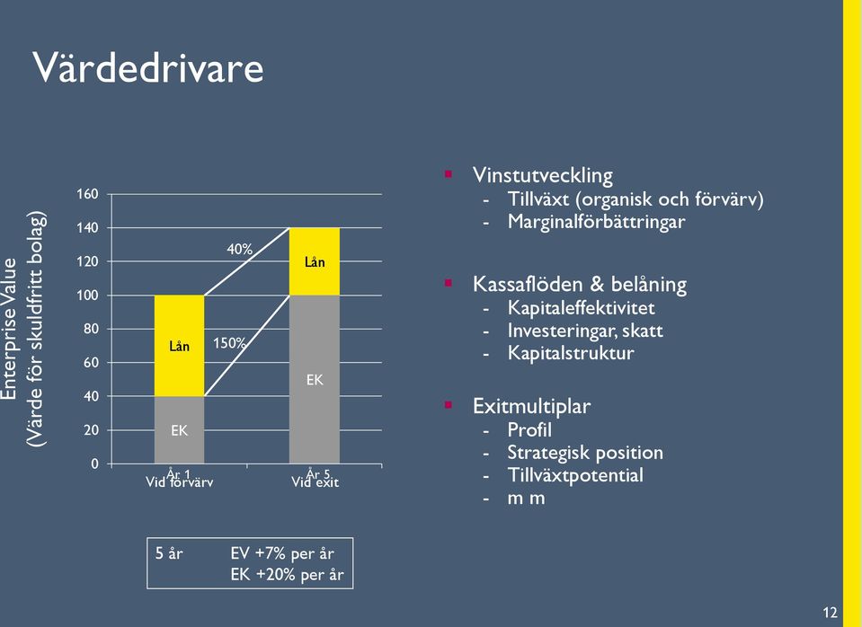 Marginalförbättringar Kassaflöden & belåning - Kapitaleffektivitet - Investeringar, skatt -