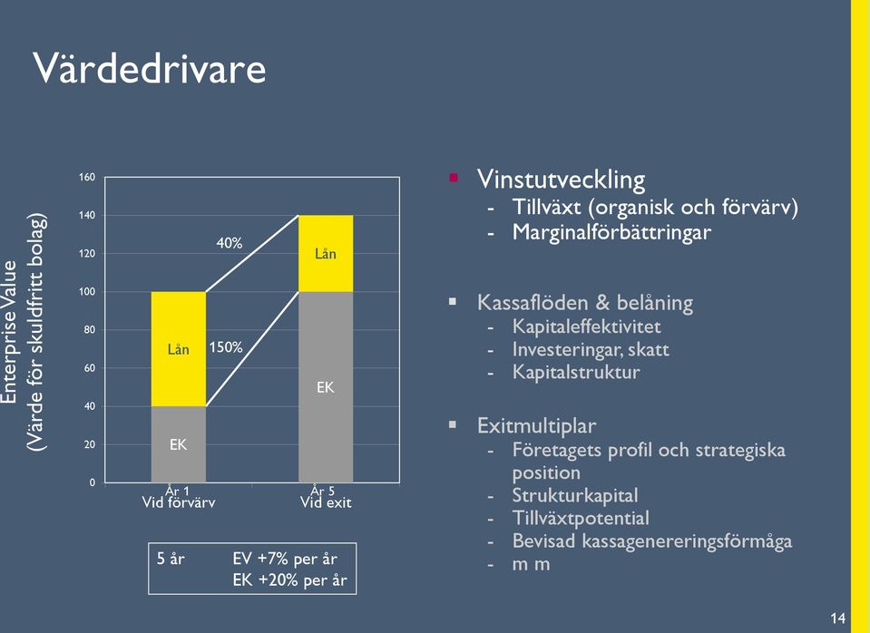 Marginalförbättringar Kassaflöden & belåning - Kapitaleffektivitet - Investeringar, skatt - Kapitalstruktur