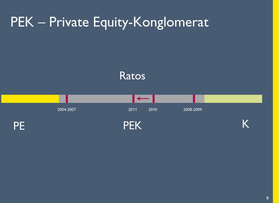 Ratos PE 2004-2007