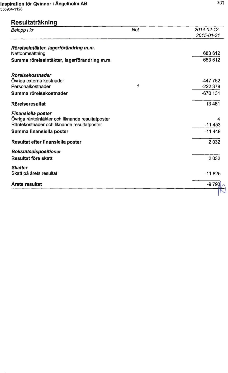 Övriga ränteintäkter och liknande resultatposter Räntekostnader och liknande resultatposter Summa finansiella poster Resultat efter finansiella poster