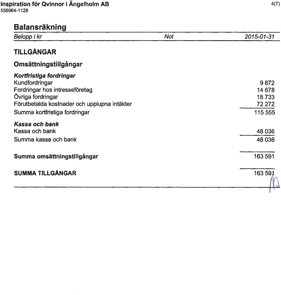 kostnader och upplupna intäkter Summa kortfristiga fordringar Kassa och bank Kassa och bank Summa kassa