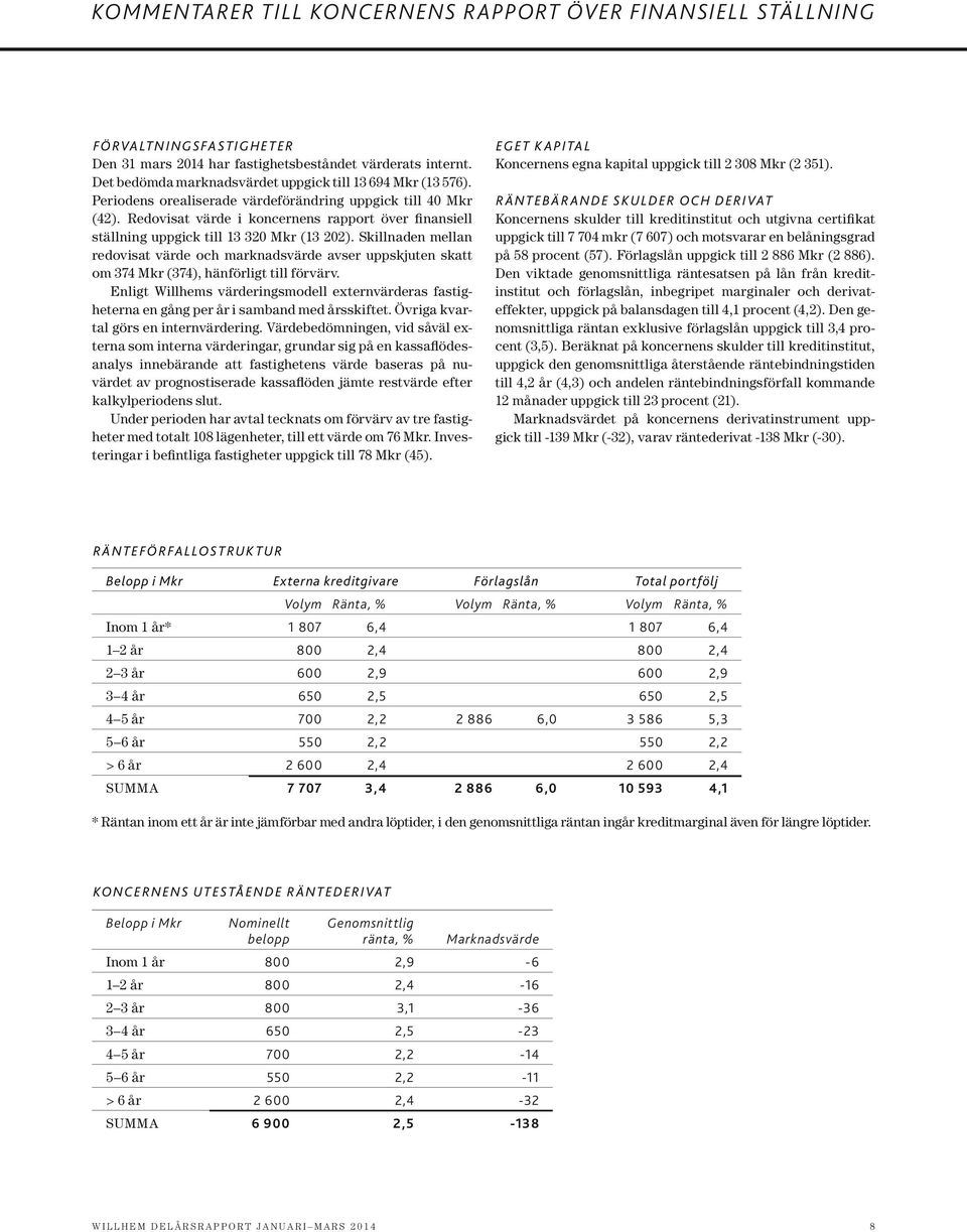 Redovisat värde i koncernens rapport över finansiell ställning uppgick till 13 320 Mkr (13 202).