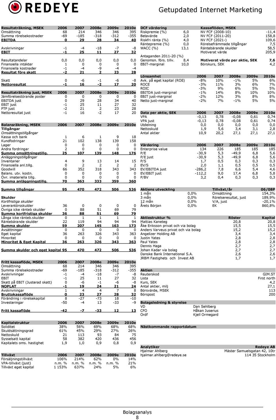 just, MSEK 2006 2007 2008e 2009e 2010e Jämförelsestörande poster 0 0 0 0 0 EBITDA just 0 29 28 34 40 EBIT just -1 25 11 27 32 PTP just -2 21 2 23 28 Nettoresultat just -1 16-2 17 20 Balansräkning,