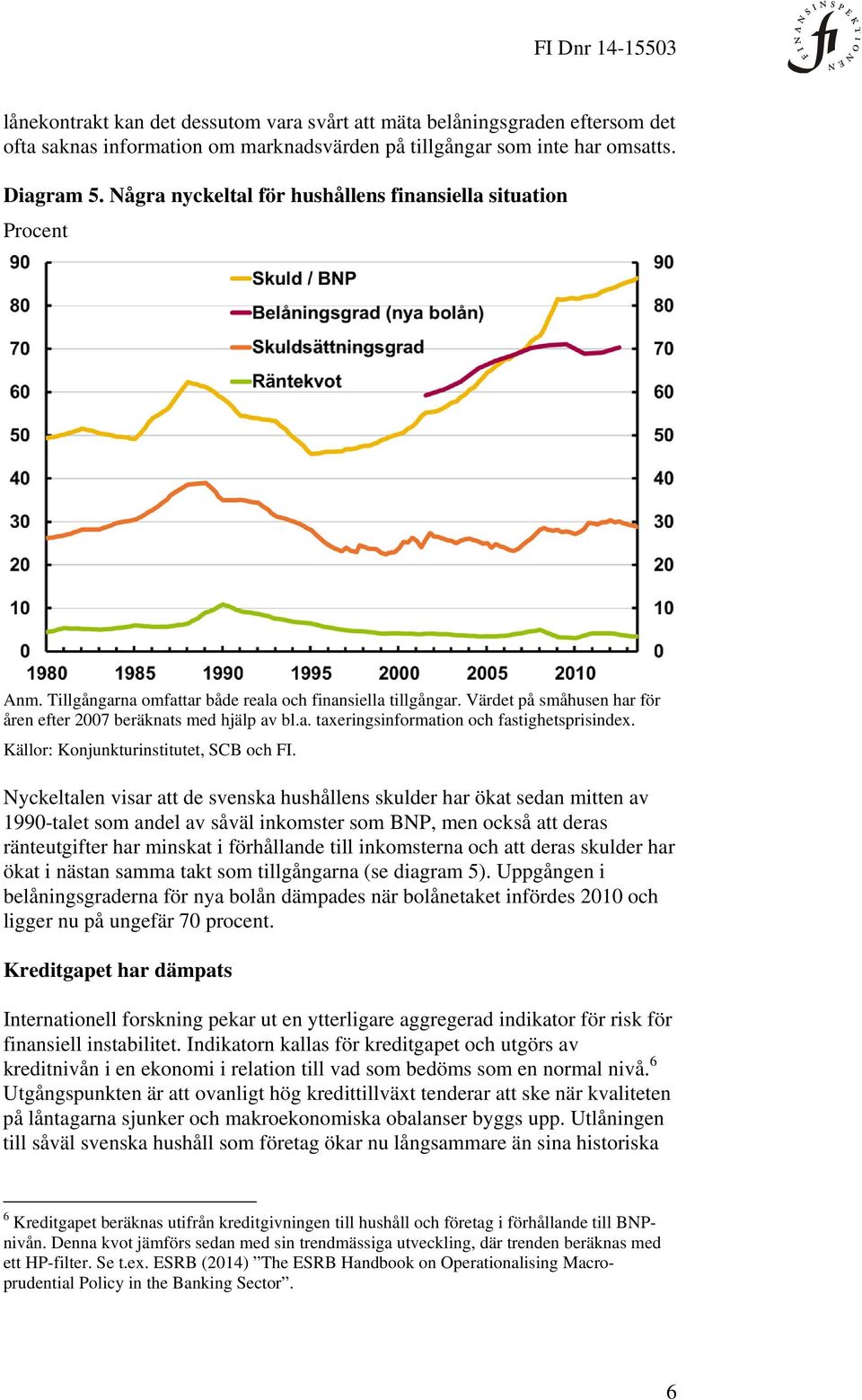 Källor: Konjunkturinstitutet, SCB och FI.