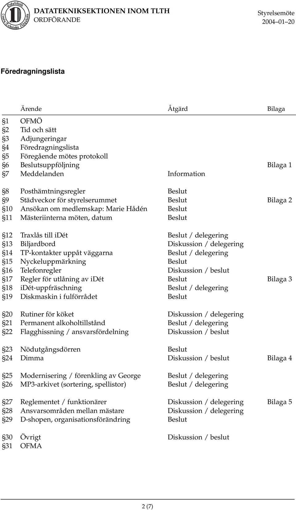 13 Biljardbord Diskussion / delegering 14 TP-kontakter uppåt väggarna Beslut / delegering 15 Nyckeluppmärkning Beslut 16 Telefonregler Diskussion / beslut 17 Regler för utlåning av idét Beslut Bilaga