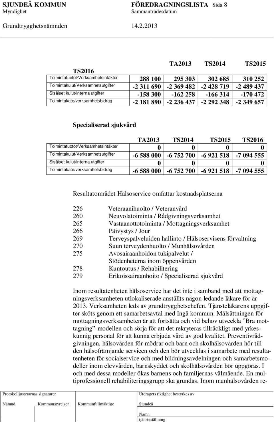 0 0 0 0 Toimintakulut/Verksamhetsutgifter -6 588 000-6 752 700-6 921 518-7 094 555 Sisäiset kulut/interna utgifter 0 0 0 0 Toimintakate/verksamhetsbidrag -6 588 000-6 752 700-6 921 518-7 094 555