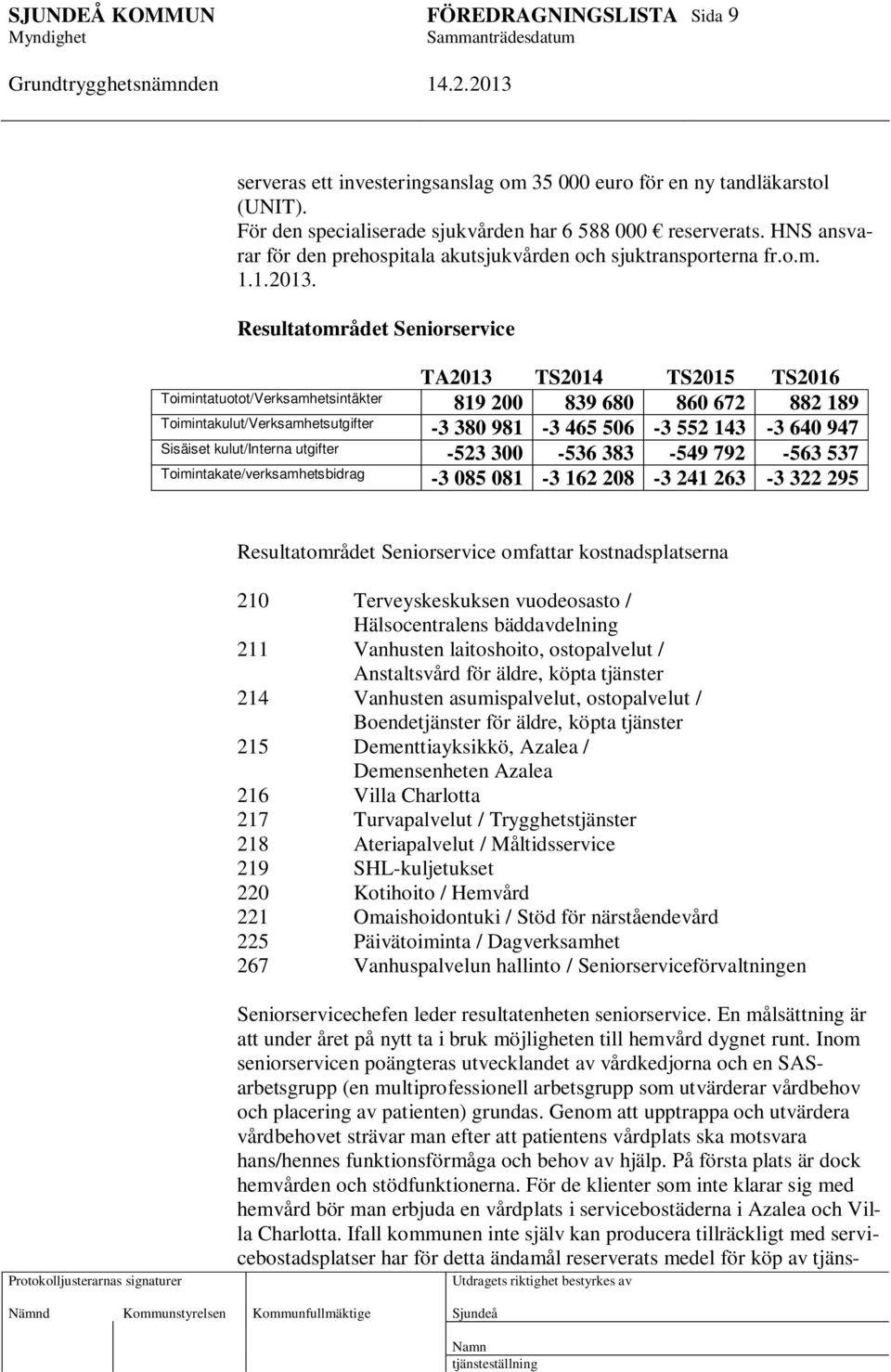 Resultatområdet Seniorservice TA2013 TS2014 TS2015 TS2016 Toimintatuotot/Verksamhetsintäkter 819 200 839 680 860 672 882 189 Toimintakulut/Verksamhetsutgifter -3 380 981-3 465 506-3 552 143-3 640 947