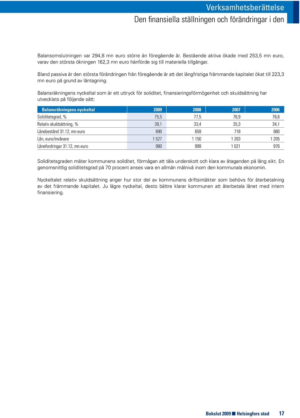 Bland passiva är den största förändringen från föregående år att det långfristiga främmande kapitalet ökat till 223,3 mn euro på grund av låntagning.