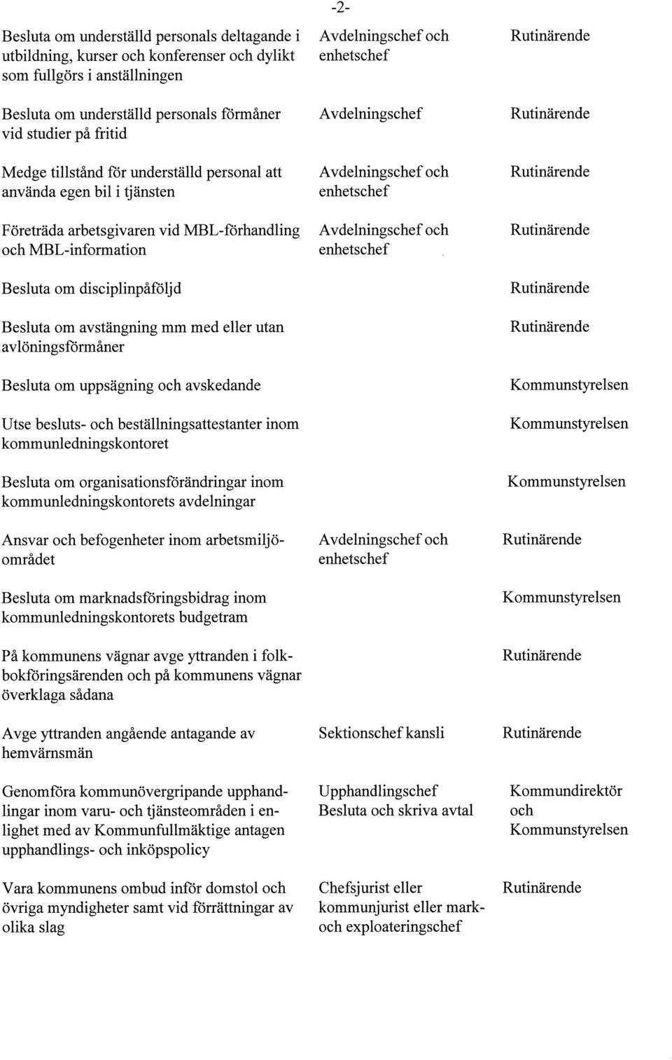 arhandling Avdelningschef MBL-information erföetschef Besluta om disciplinpåföljd Besluta om avstängning mm med eller utan avlöningsförmåner Besluta om uppsägning avskedande Utse besluts-