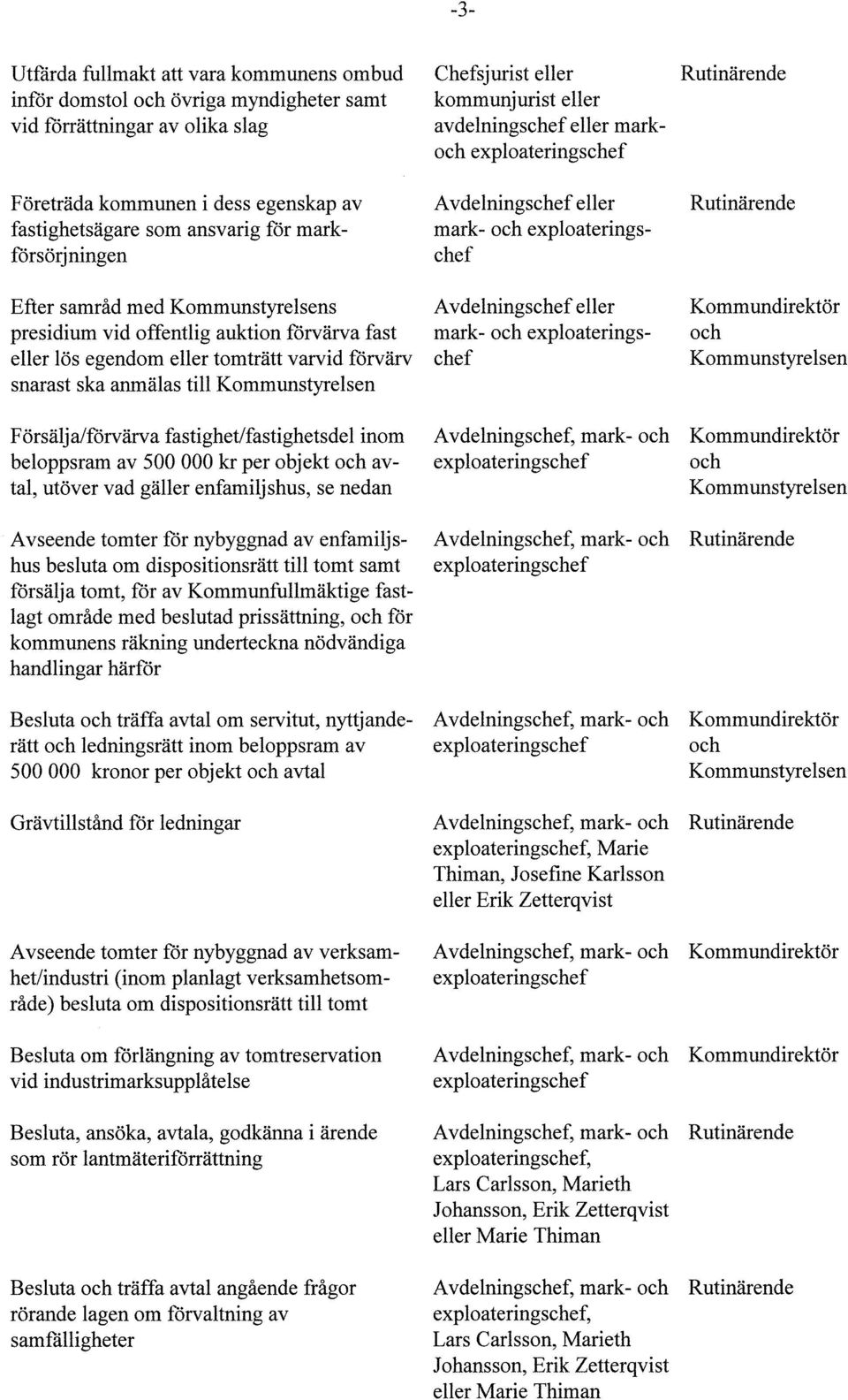förvärv snarast ska anrnälas till Avdelningschef eller mark- Försä5a/förvärva fastighet/fastighetsdel inom beloppsram av 500 000 kr per objekt avtal, utöver vad gäller enfamiljshus, se nedan Avseende