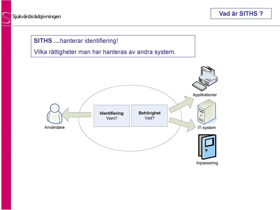 identifiering!