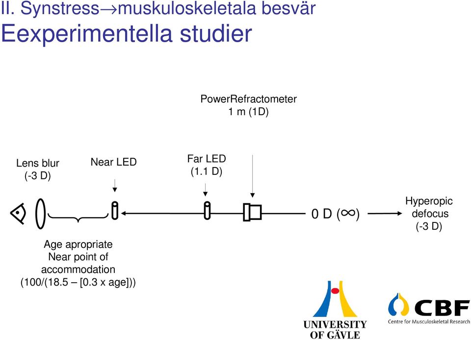 LED Far LED (1.