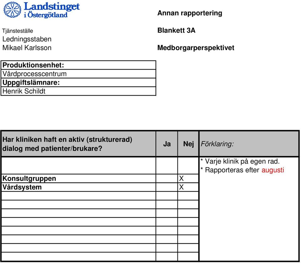 Schildt Har kliniken haft en aktiv (strukturerad) dialog med patienter/brukare?