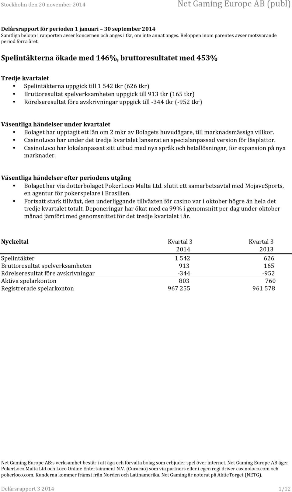 Rörelseresultat före avskrivningar uppgick till - 344 tkr (- 952 tkr) Väsentliga händelser under kvartalet Bolaget har upptagit ett lån om 2 mkr av Bolagets huvudägare, till marknadsmässiga villkor.