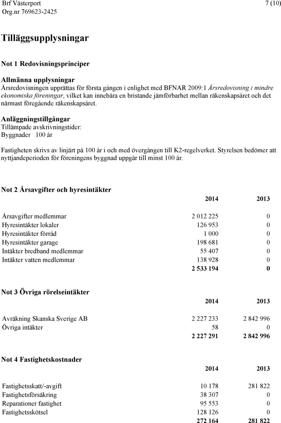 Anläggningstillgångar Tillämpade avskrivningstider: Byggnader 100 år Fastigheten skrivs av linjärt på 100 år i och med övergången till K2-regelverket.