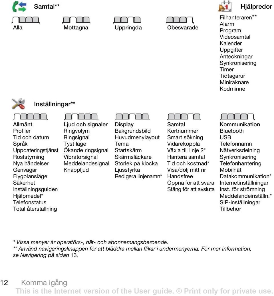 Ringvolym Ringsignal Tyst läge Ökande ringsignal Vibratorsignal Meddelandesignal Knappljud Display Bakgrundsbild Huvudmenylayout Tema Startskärm Skärmsläckare Storlek på klocka Ljusstyrka Redigera