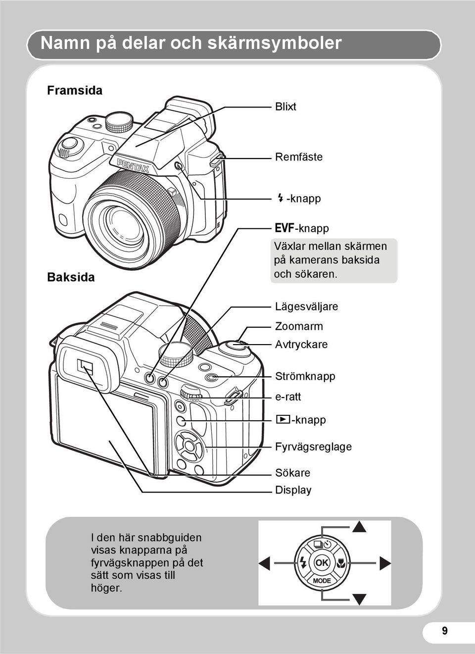 Lägesväljare Zoomarm Avtryckare Strömknapp e-ratt Q-knapp Fyrvägsreglage