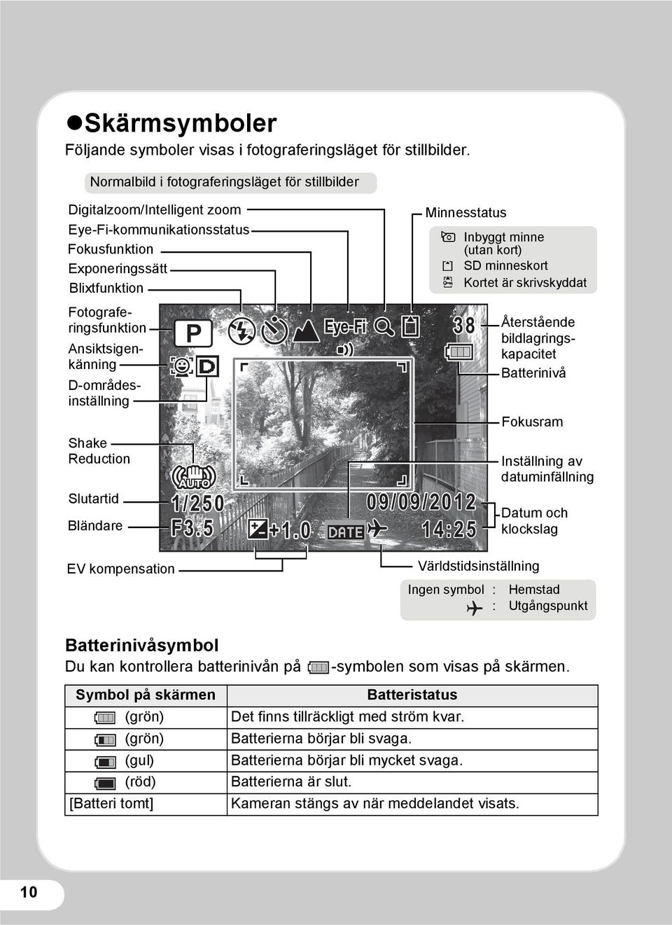 Ansiktsigenkänning Återstående bildlagringskapacitet Batterinivå Shake Reduction Slutartid Bländare EV kompensation 1/250 F3.5 38 09/09/2012 +1.0 14:25 Minnesstatus + Inbyggt minne (utan kort)?