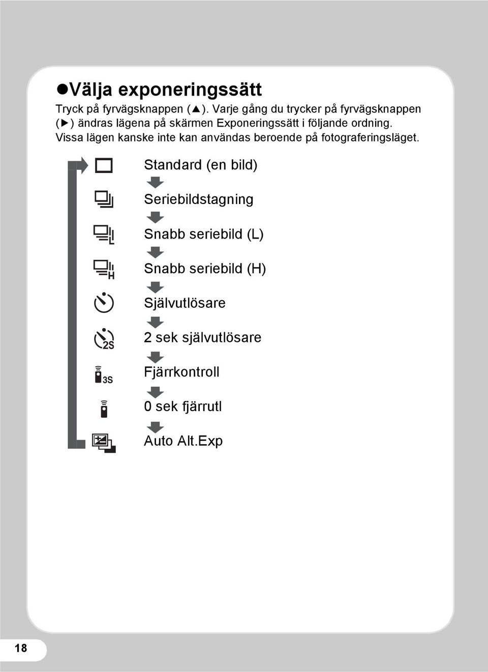 ordning. Vissa lägen kanske inte kan användas beroende på fotograferingsläget.