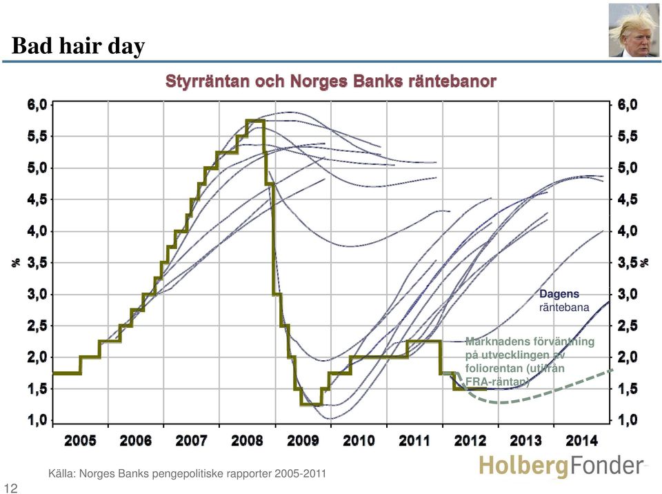 foliorentan (utifrån FRA-räntan) 12