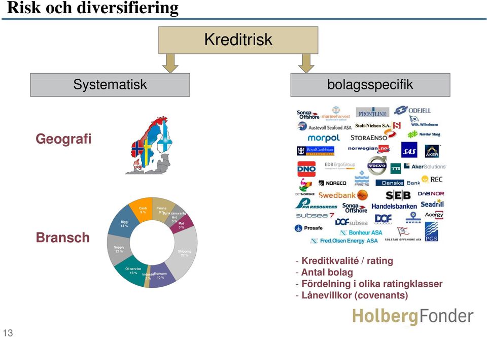 % Finans 9 % Bank (ansvarlig lån) 5 % Mat 5 % Shipping 22 % - Kreditkvalité /