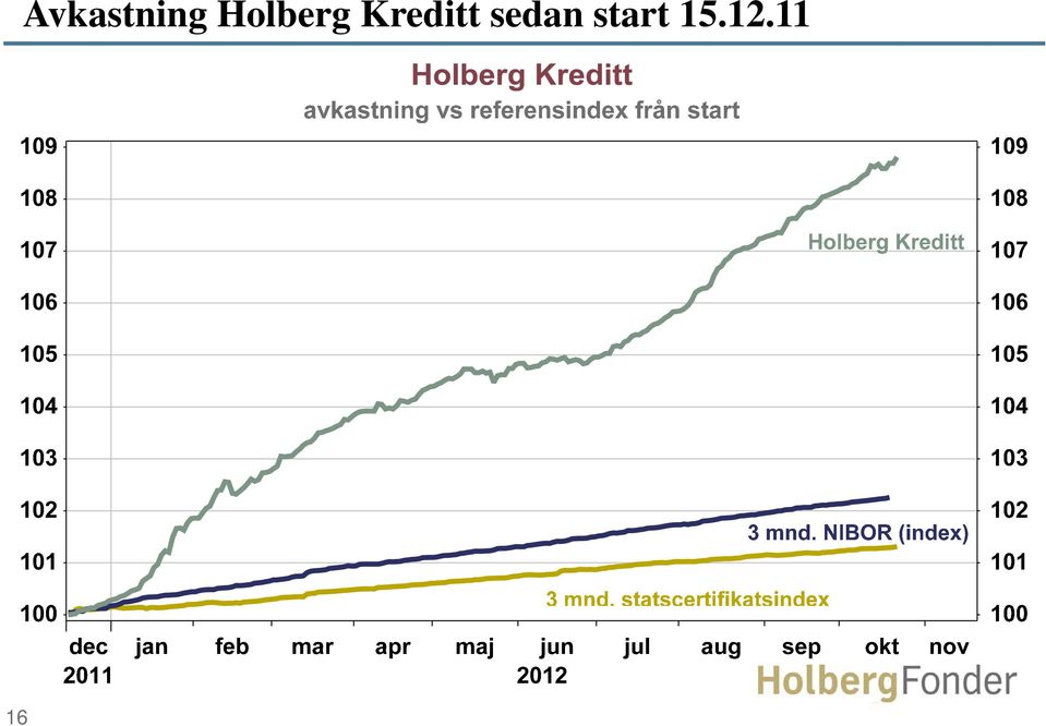 Holberg