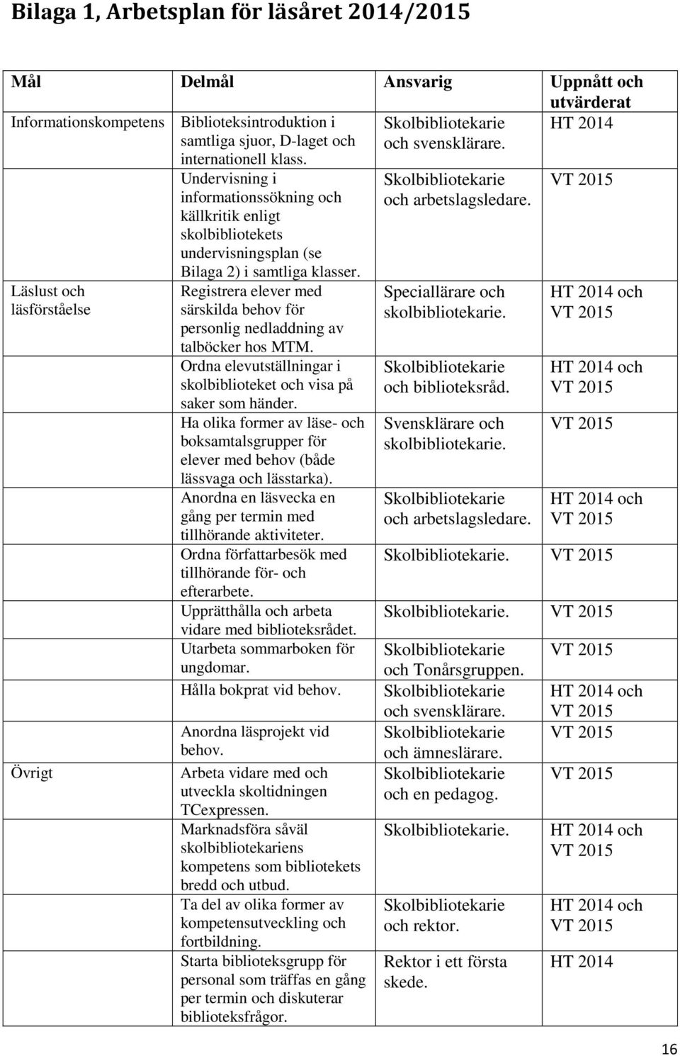 HT 2014 Läslust och läsförståelse Övrigt Undervisning i informationssökning och källkritik enligt skolbibliotekets undervisningsplan (se Bilaga 2) i samtliga klasser.