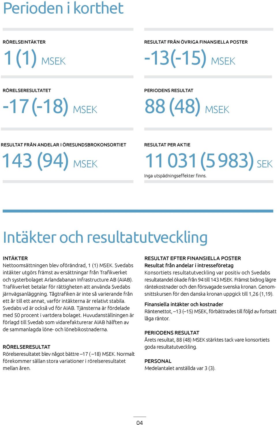 Svedabs intäkter utgörs främst av ersättningar från Trafikverket och systerbolaget Arlandabanan Infrastructure AB (AIAB). Trafik verket betalar för rättigheten att använda Svedabs järnvägs anläggning.