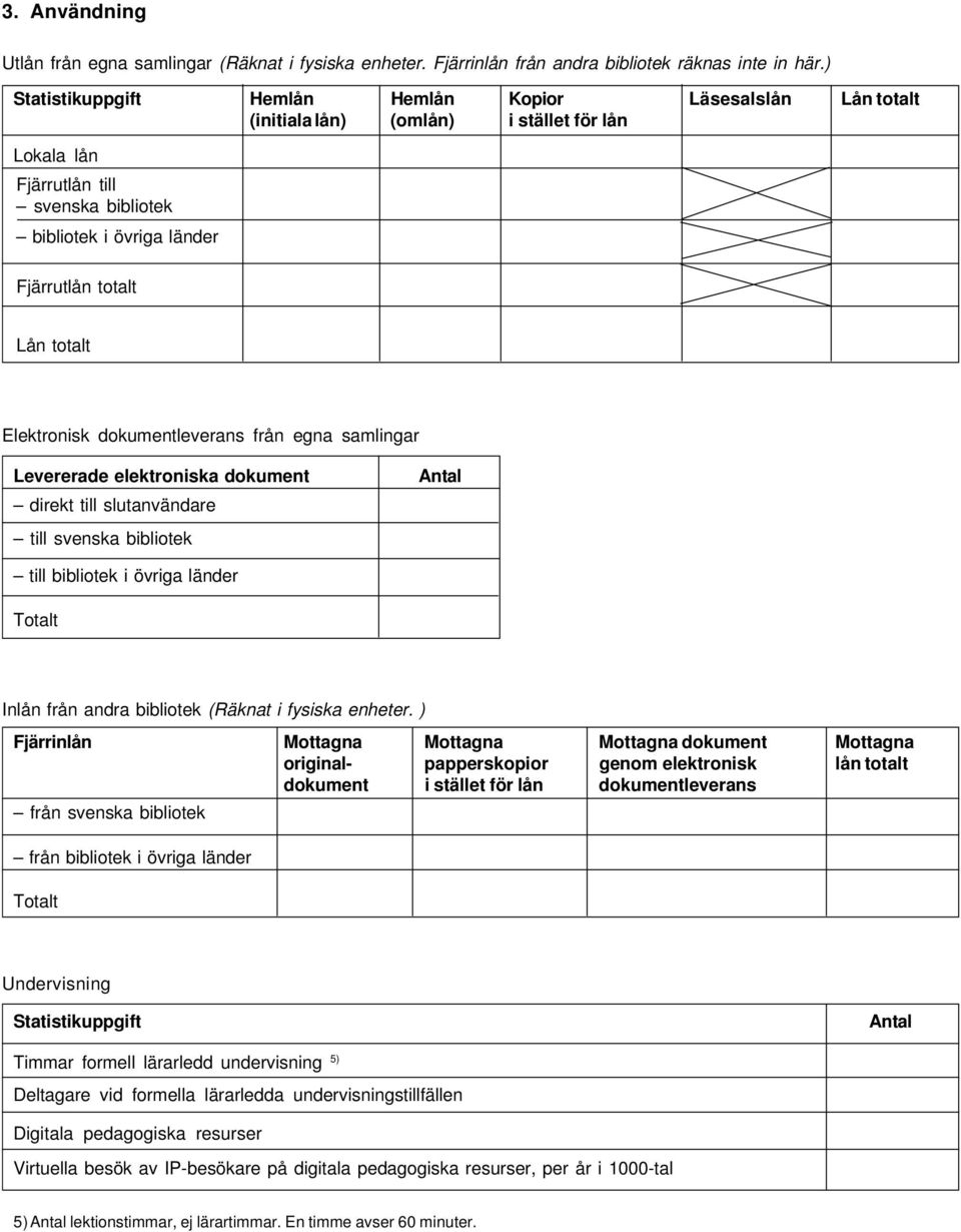 leverans från egna samlingar Levererade elektroniska direkt till slutanvändare till svenska bibliotek till bibliotek i övriga länder Inlån från andra bibliotek (Räknat i fysiska enheter.