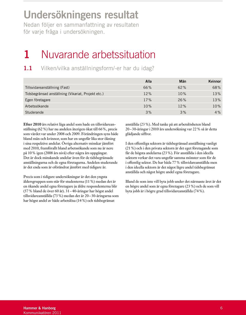 ) 12 % 10 % 13 % Egen företagare 17 % 26 % 13 % Arbetssökande 10 % 12 % 10 % Studerande 3 % 3 % 4 % Efter 2010 års relativt låga andel som hade en tillsvidareanställning (62 %) har nu andelen