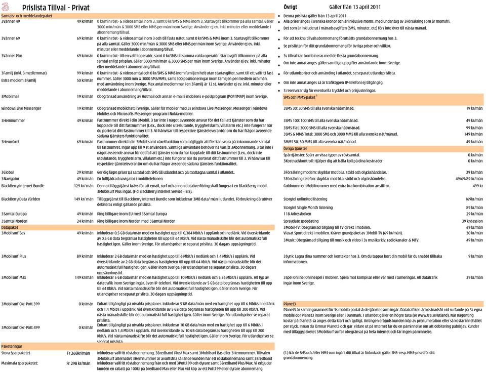 Använder ej ev. inkl. minuter eller meddelande i abonnemang/tillval. Alla priser anges i svenska kronor och är inklusive moms, med undantag av 3Försäkring som är momsfri.