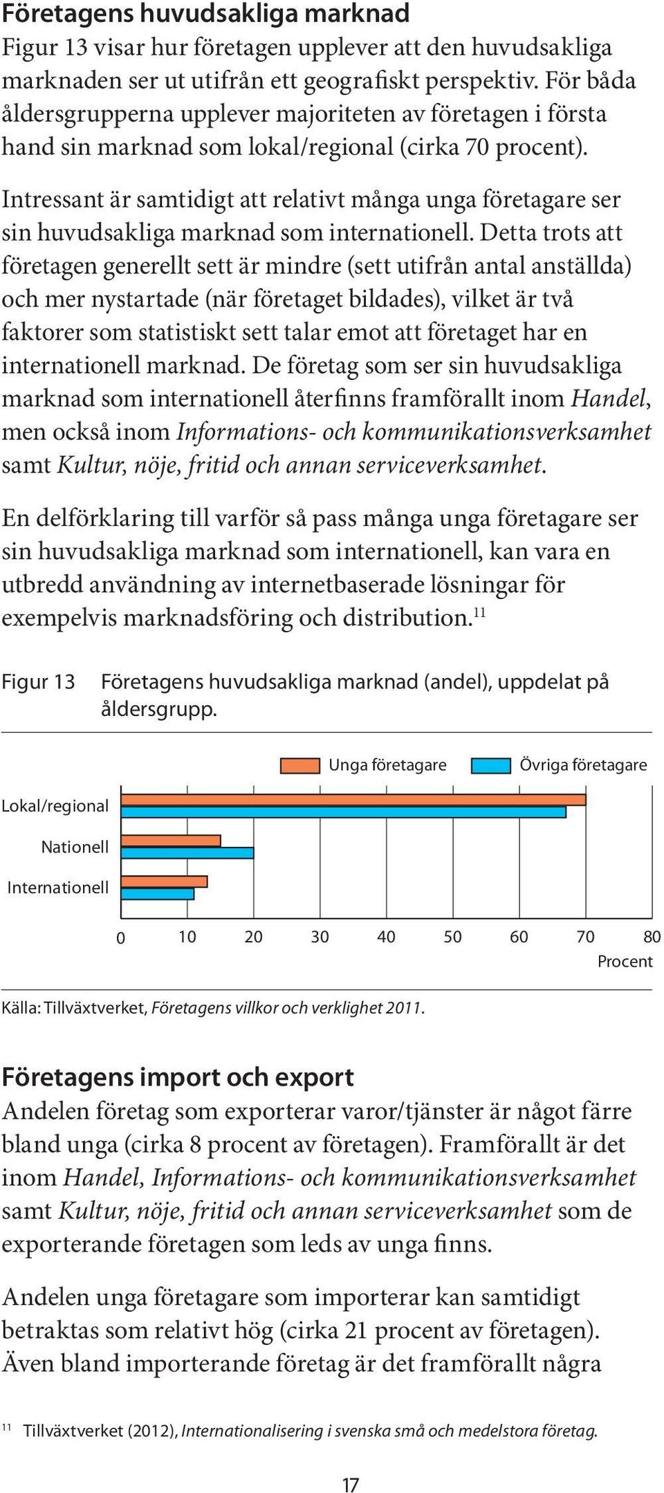 Intressant är samtidigt att relativt många unga företagare ser sin huvudsakliga marknad som internationell.