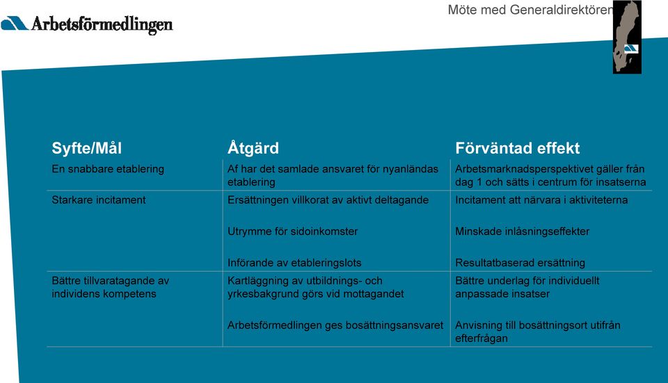 Utrymme för sidoinkomster Minskade inlåsningseffekter Bättre tillvaratagande av individens kompetens Införande av etableringslots Kartläggning av utbildnings- och yrkesbakgrund