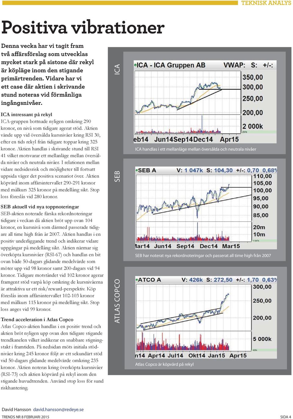 Aktien vände upp vid översålda kursnivåer kring RSI 30, efter en tids rekyl från tidigare toppar kring 325 kronor.