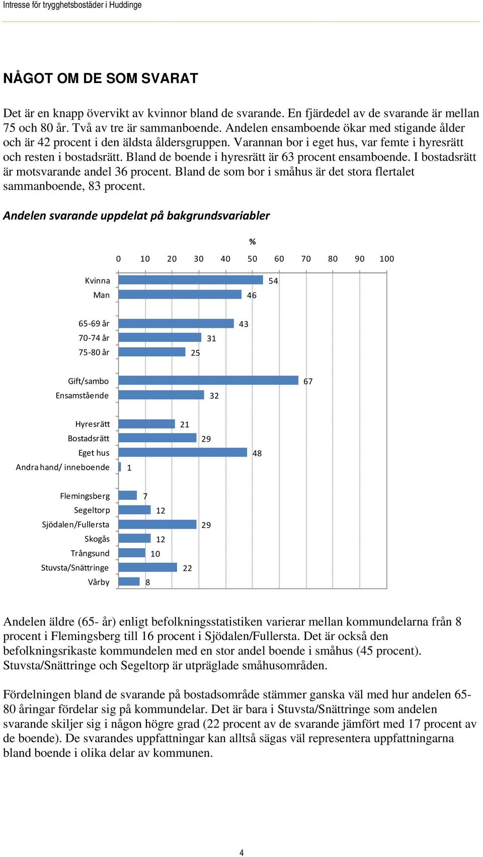 Bland de boende i hyresrätt är 63 procent ensamboende. I bostadsrätt är motsvarande andel 36 procent. Bland de som bor i småhus är det stora flertalet sammanboende, 83 procent.