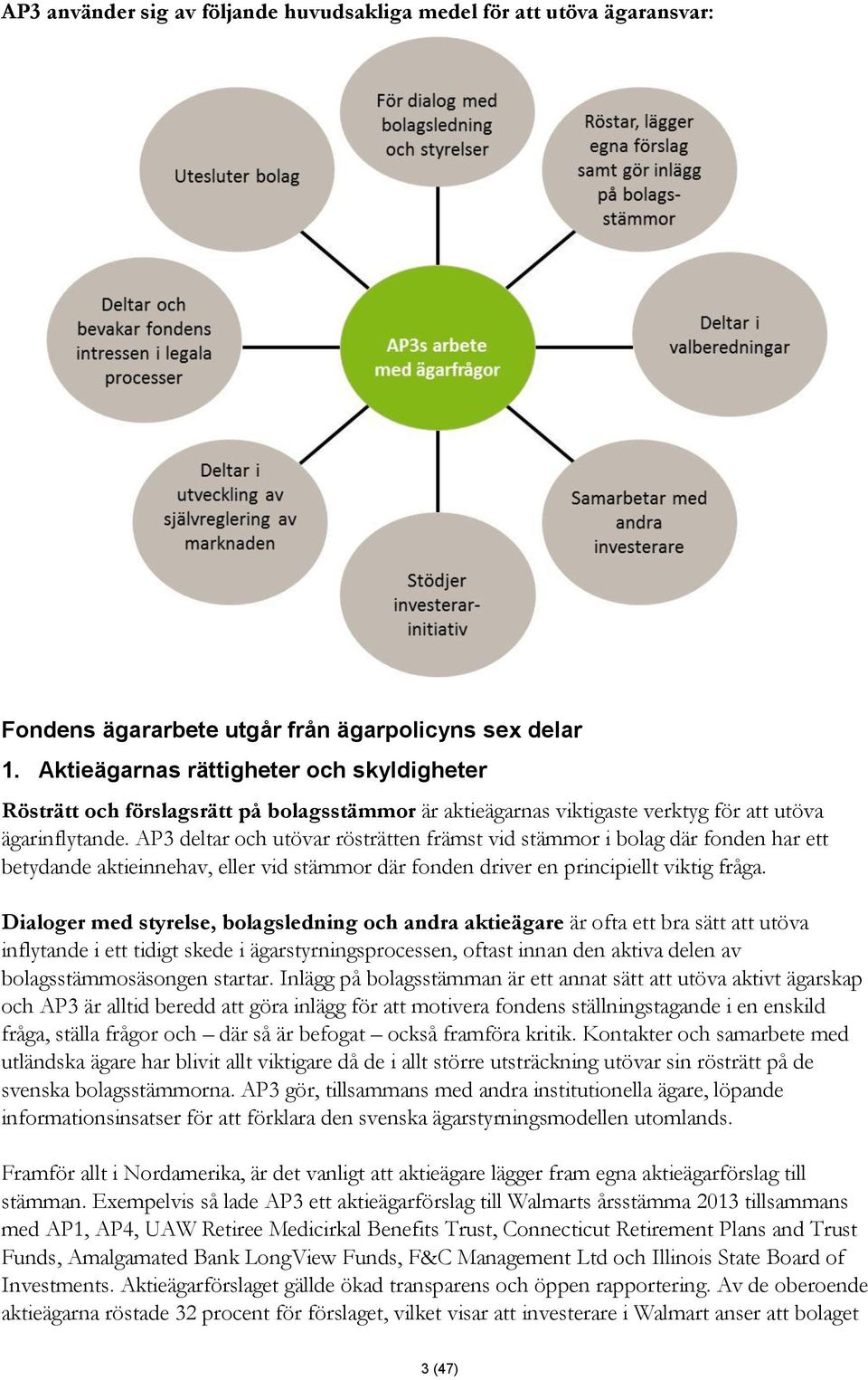 AP3 deltar och utövar rösträtten främst vid stämmor i bolag där fonden har ett betydande aktieinnehav, eller vid stämmor där fonden driver en principiellt viktig fråga.