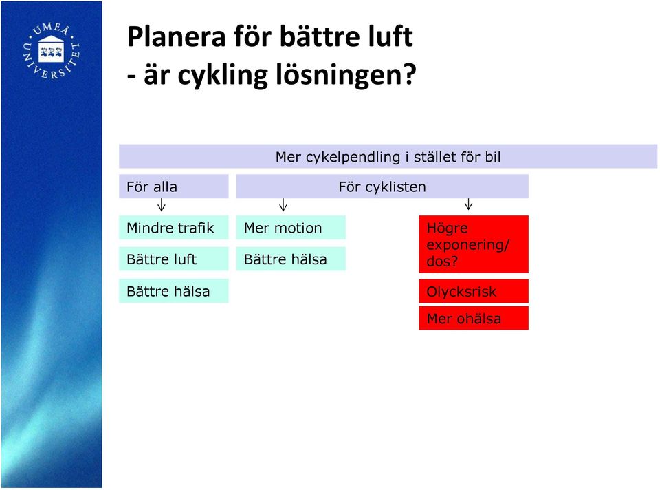 cyklisten Mindre trafik Bättre luft Bättre hälsa Mer