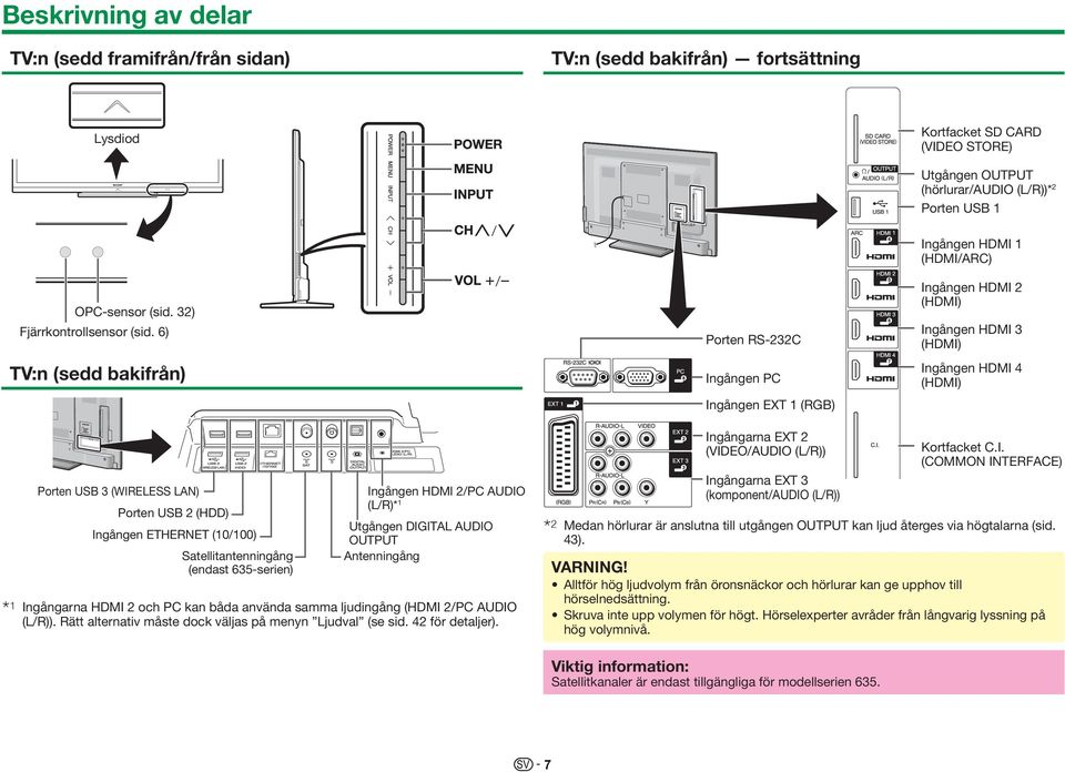 6) TV:n (sedd bakifrån) Porten RS-232C Ingången PC Ingången EXT 1 (RGB) Ingången HDMI 1 (HDMI/ARC) Ingången HDMI 2 (HDMI) Ingången HDMI 3 (HDMI) Ingången HDMI 4 (HDMI) I Porten USB 3 (WIRELESS LAN)