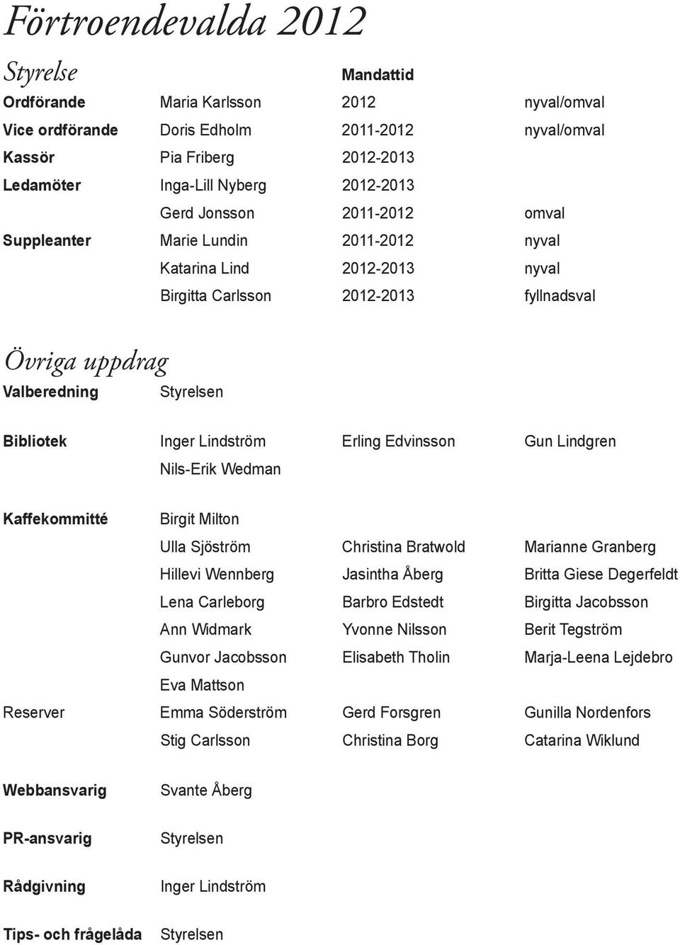 Lindström Erling Edvinsson Gun Lindgren Nils-Erik Wedman Kaffekommitté Birgit Milton Ulla Sjöström Christina Bratwold Marianne Granberg Hillevi Wennberg Jasintha Åberg Britta Giese Degerfeldt Lena