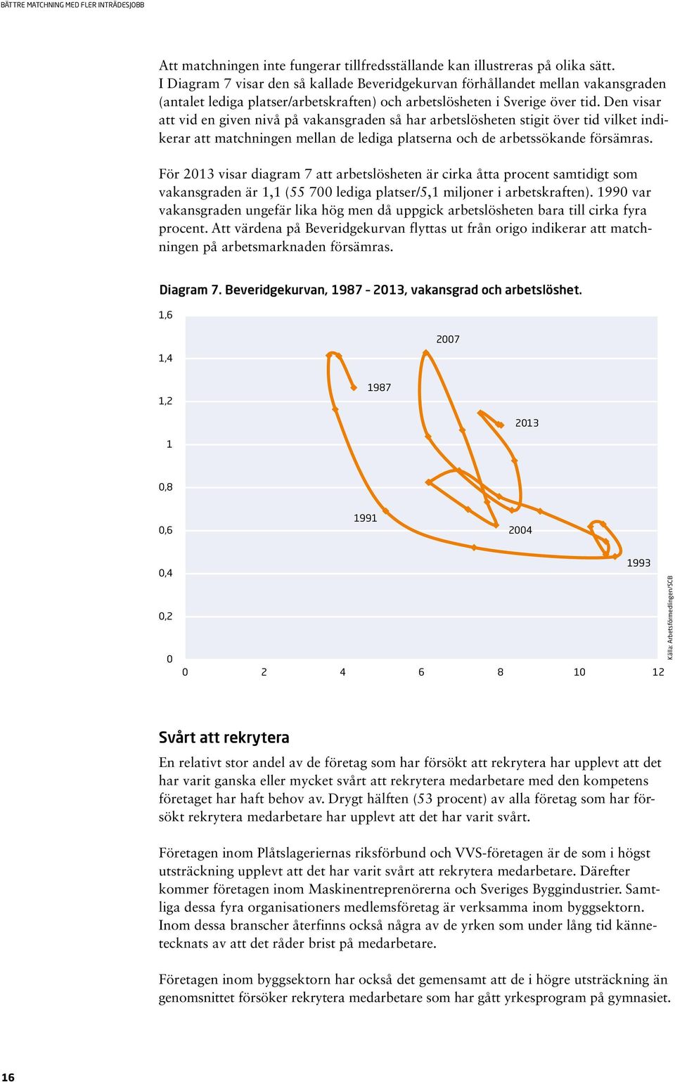 Den visar att vid en given nivå på vakansgraden så har arbetslösheten stigit över tid vilket indikerar att matchningen mellan de lediga platserna och de arbetssökande försämras.