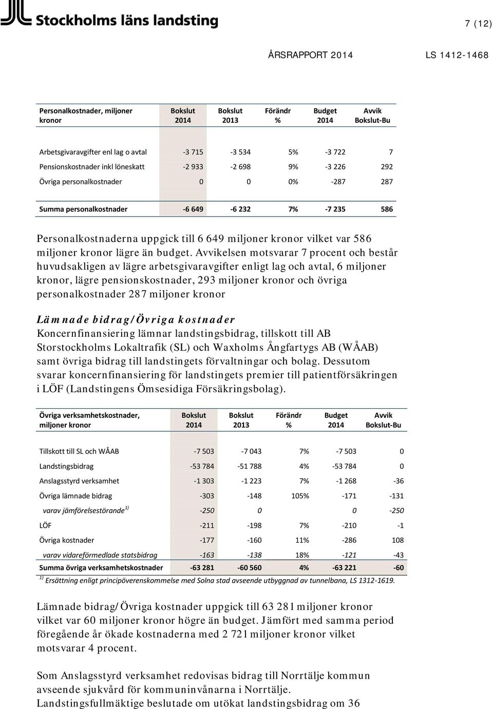 kronor lägre än budget.