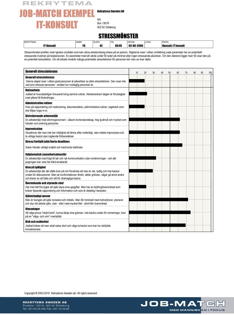 Om den däremot ligger över 50 visar den på en potentiell stressfaktor. Om ett arbete innebär många potentiella stressfaktorer för personen bör man se över detta.