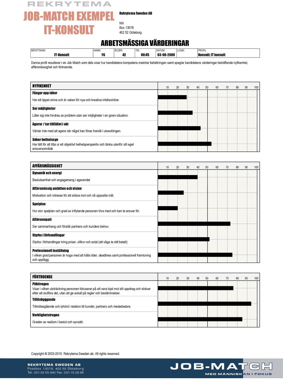 Ser möjligheter Låter sig inte hindras av problem utan ser möjligheter i en given situation. Agerar / tar tillfället i akt Väntar inte med att agera när något kan föras framåt i utvecklingen.